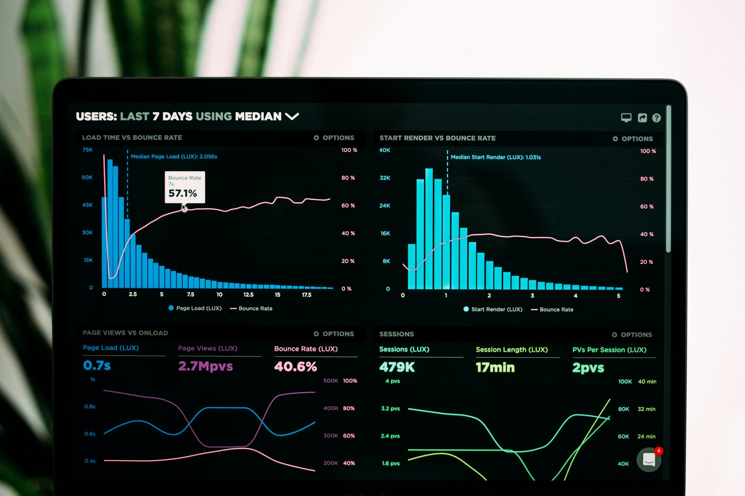 Graphique de performance et analyse de données pour suivi de campagne SEO